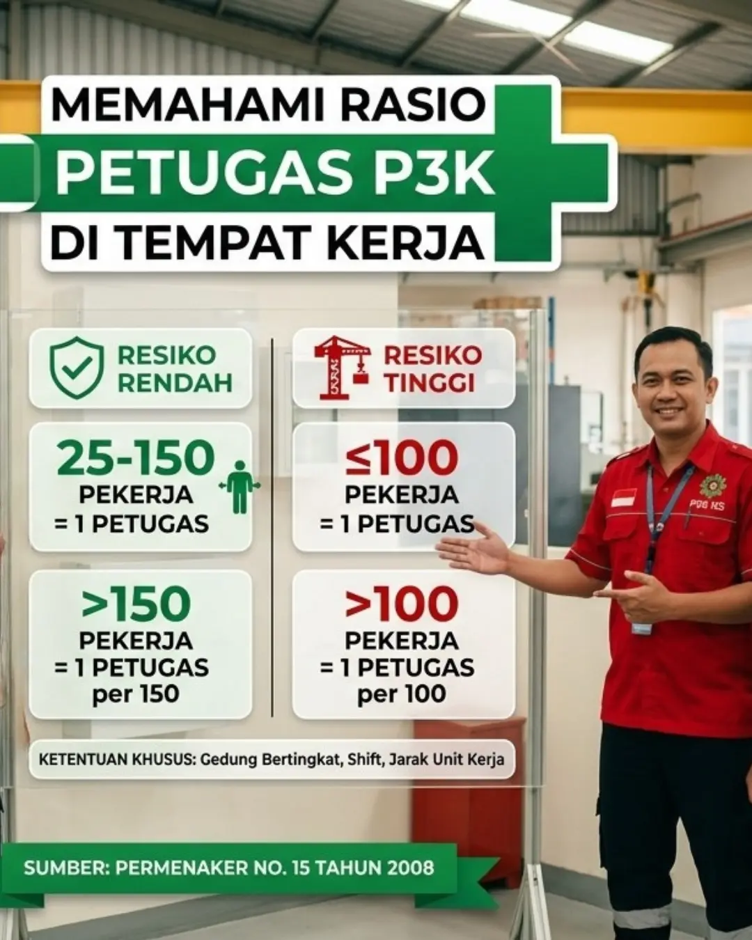 Rasio Jumlah Petugas P3K di Tempat Kerja